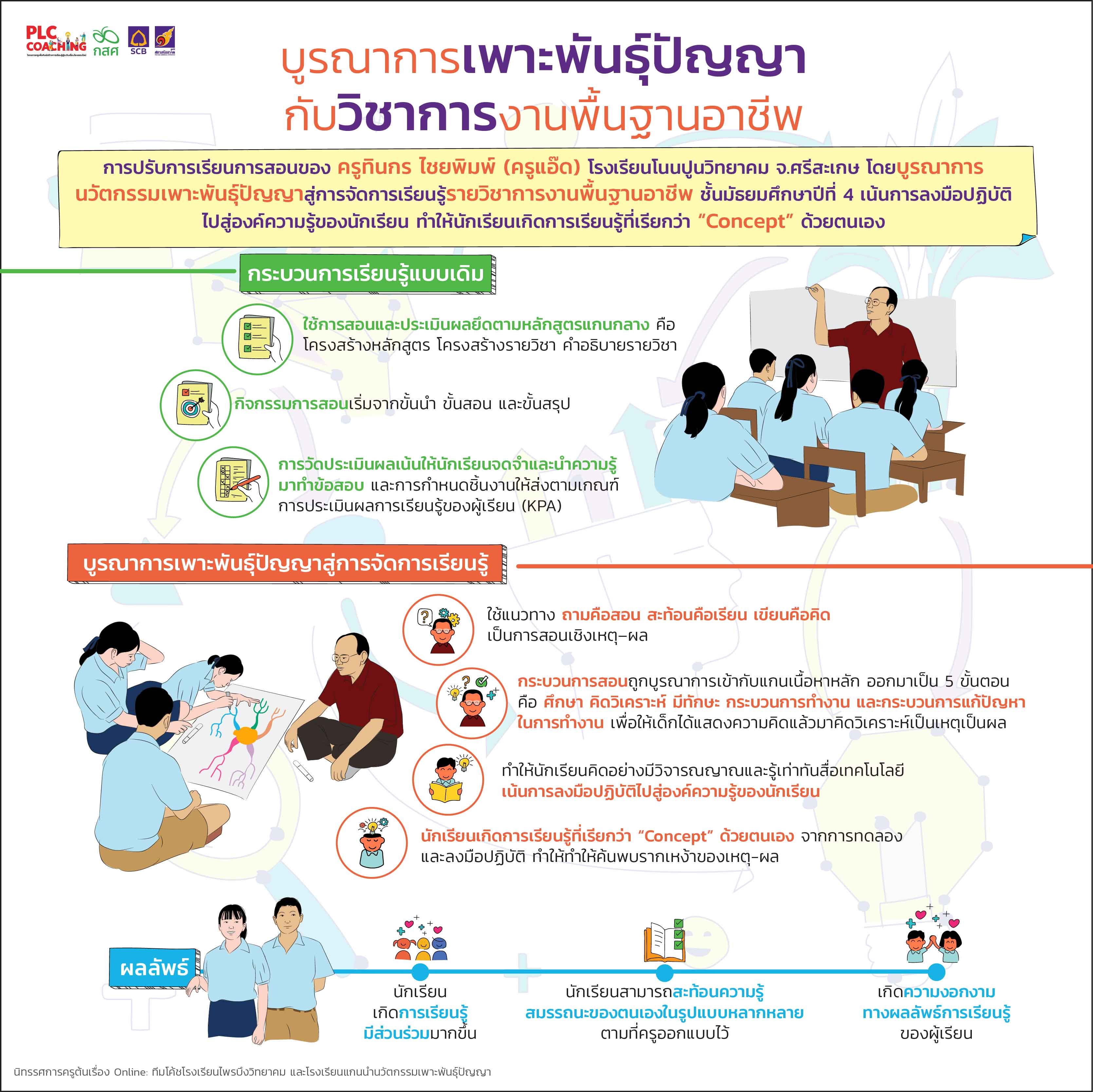 PLC ครูเปลี่ยน ห้องเรียนเปลี่ยน-01.jpg